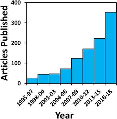 Complexities of Stable Carbon and Nitrogen Isotope Biogeochemistry in Ancient Freshwater Ecosystems: Implications for the Study of Past Subsistence and Environmental Change